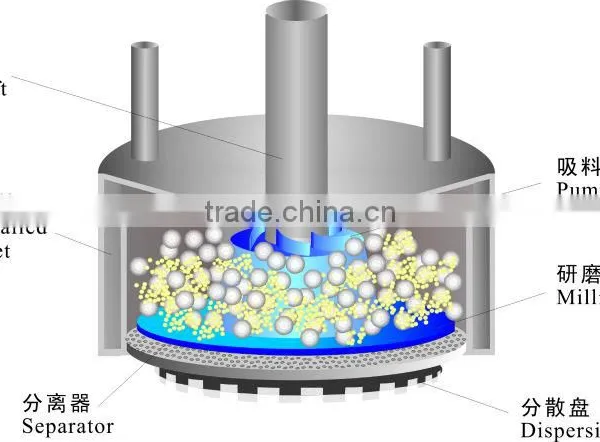 FTM Closed Type Basket Mill Hydraulic Lifting for Liquids Paint Coating photo-6
