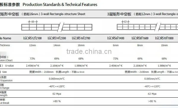 Gensin 10-year Warranty UV Resistant 8mm Triple Wall Polycarbonate Hollow Sheet 2100*5800mm photo-2