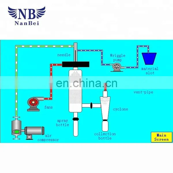 Lab Scale Milk Powder Mini Spray Dryer photo-5