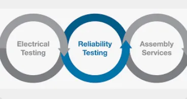 Reliability Testing Services: Validate Performance to IEC 60068 & MIL - STD Standards