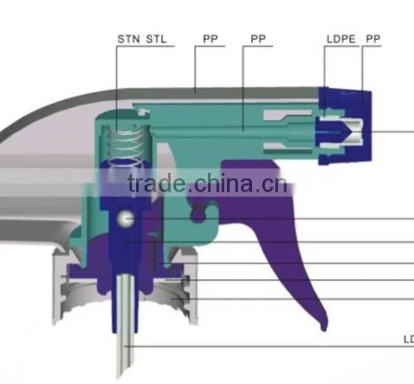 PP Plastic Trigger Sprayer photo-2