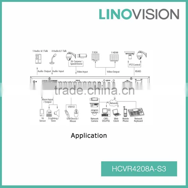 China 8CH 1U 2HDD ONVIF Tribrid 720P-Lite HDCVI DVR , Support HDCVI/Analog/IP photo-2