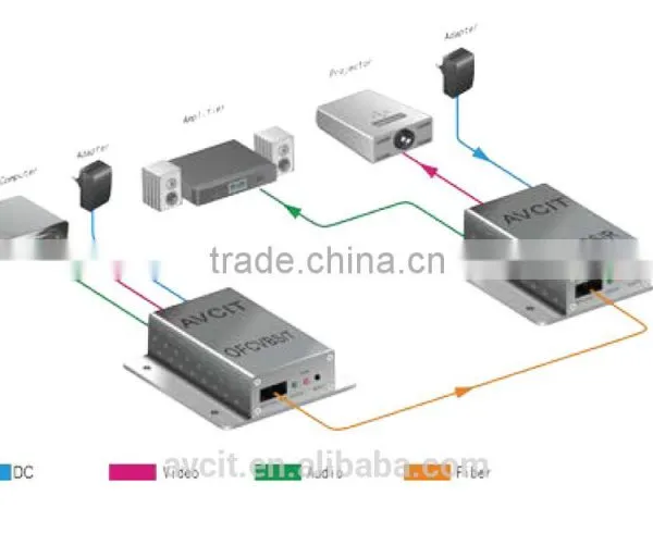 Signal Extender VGA Extender Over Twisted Pair Cable Signal Transmitiom photo-2