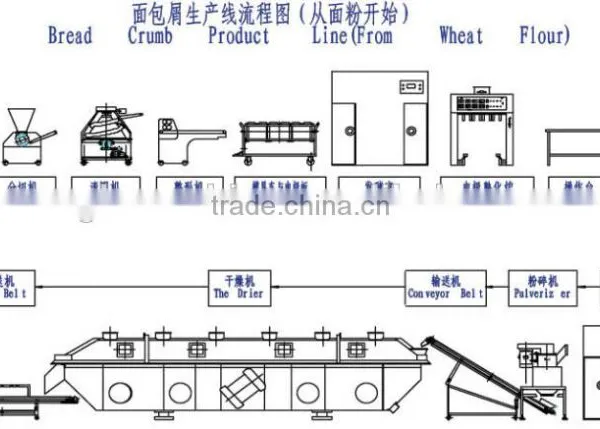 Japan Anko Bread Crumbs Making Production Line Machines photo-3