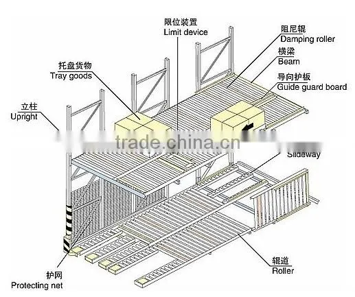 Industry Warehouse Service Gravity Flow Pallet Racking photo-4