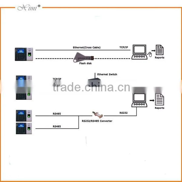 Good Quality Fingerprint Time Attendance System Linux Operating Biometric Time Attendance Recorder With TCP/IP Communication photo-5