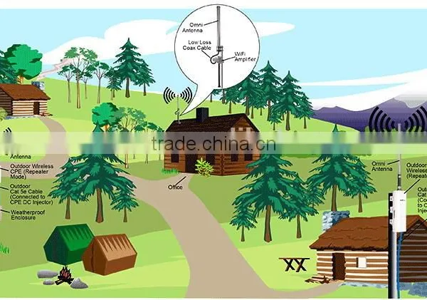 7dbi 2400 - 2483 MHz Omnidirectional Fiberglass Antenna Mast Wireless Network Antenna Wifi Wireless Antenna photo-5