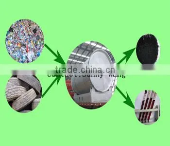 DAYI Hot Sale Waste Plastic Pyrolysis Plant With ISO,CE,SGS photo-5