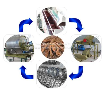 Photo Sweet Photo Cassava Starch Processing Plant Supply Price photo-4