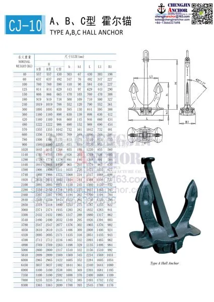 11700KG Hall Stockless Anchor With Class Certificate. photo-4