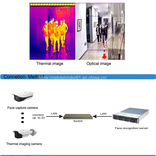 Hot Selling 256 Channel Security Camera CCTV System Network Video Recorder photo-2