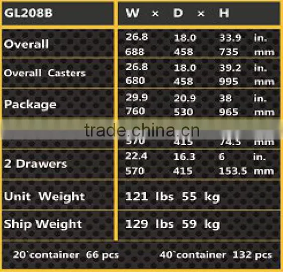 Professional Chest and Roller Cabinet GL208B photo-2
