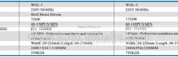 Fully Automatic Wet Glue Labeling Machine With Reasonable Price WGL-2 photo-2