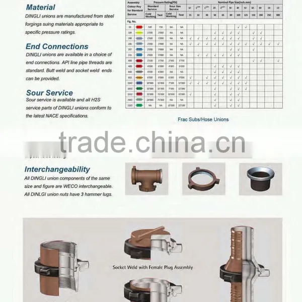 Fig 600 Hammer Union Carbon Steel photo-3