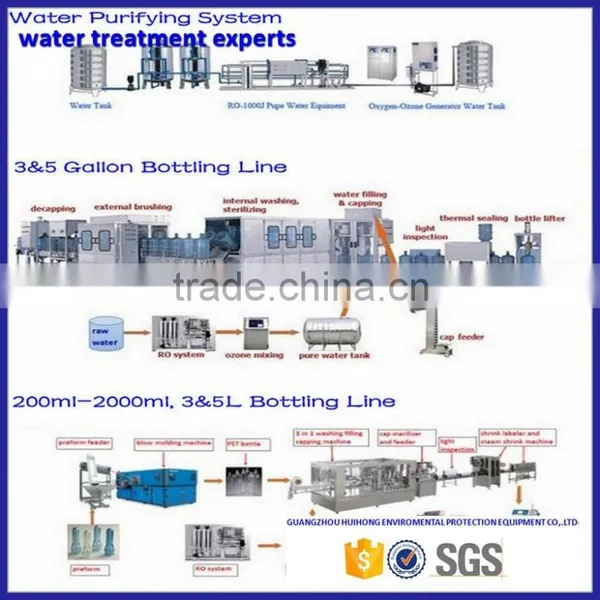Guangzhou Manufacturer 2000BPH Small Bottle Filling Machine photo-6
