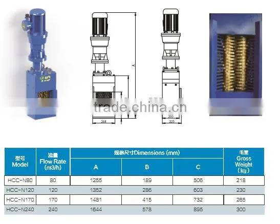 No Drum Channel Grinder for Integrated Prefabricated Pump Station photo-2