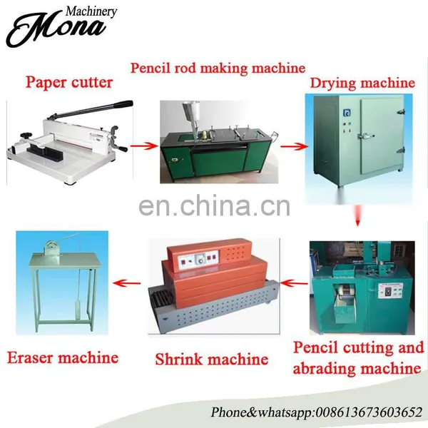 High Profits for Cheap Pencil Making Machine Production Line photo-2