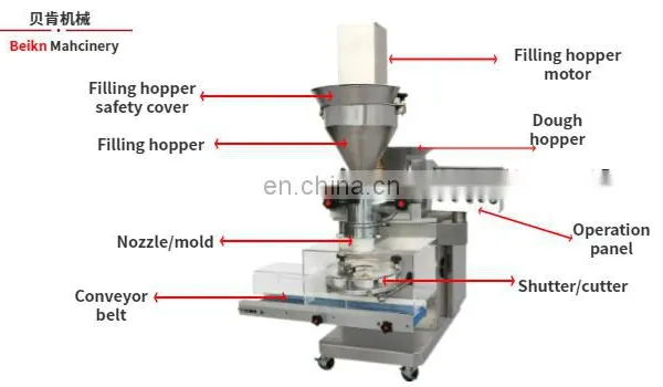 Automatic Kubba Aligning Machine Kebbah Koubeiba Kobeiba Kubbeh Maker Making Machine for Sale photo-4