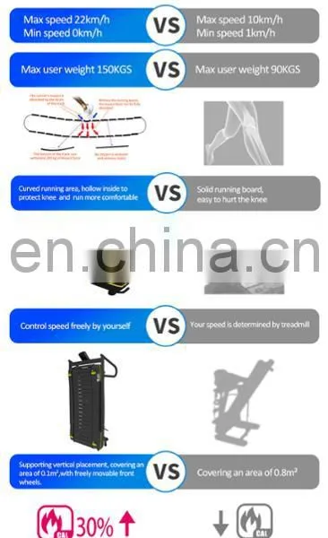 New Brand Home Curve Treadmill Exercise Equipment Reduces Joint Stress and Increase Caloric Expenditure Running Machine photo-2