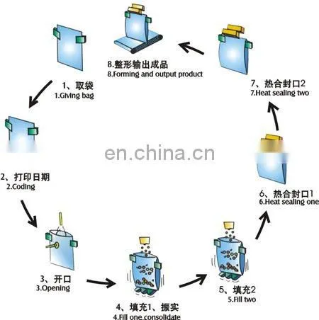 Automatic Stand Up Zipper Pouch Tobacco Packaging Machine photo-4