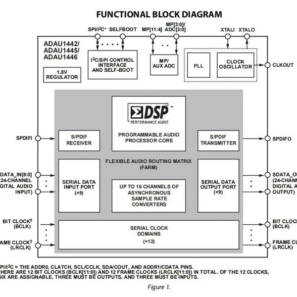 ADAU1442YSVZ-3A Digital Signal Processor ADI Original Stock photo-2