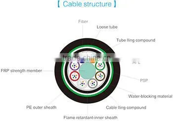 Fiber Optic Cable Underground Cable GYFTA53 4 Core photo-2