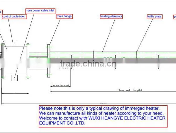 Heating Elements for Chemical Industry photo-2