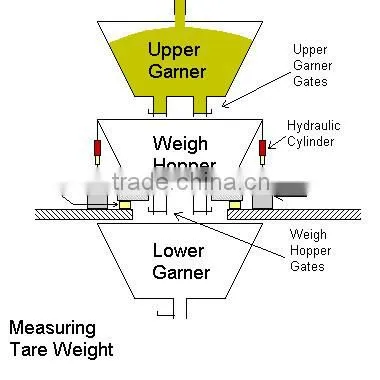 New High Quality Valve Bag Filling Machine for Carbon Black Super Powder photo-4