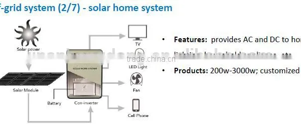 SOLAR MODUEL,SOLAR PANEL WITH HIGH EFFICIENCY AND FLEXIBILITY photo-4