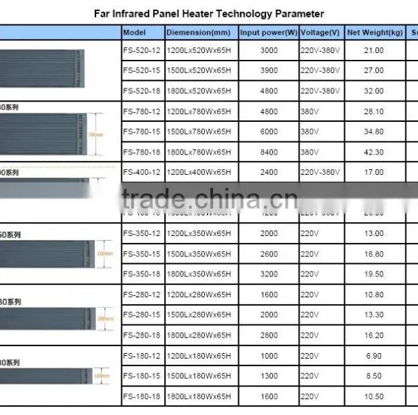 FS-400-12 Electric Ceiling Mounted Wall Mounted Radiant Heater photo-4