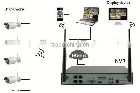 Full HD 720P WIFI NVR and WIFI Camera High Definition 4ch Wifi Nvr Kit Smart Home Security System photo-5