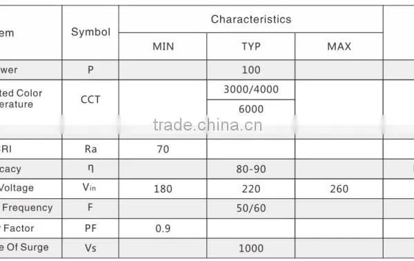 100w 150w High Bay Light Smd5730 110v 220v High Voltage Driverless 100w Flood Light ac Light photo-3