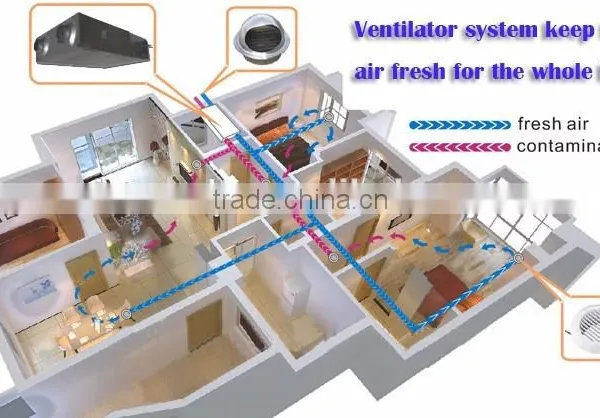 Commerical Good Quality High Efficiency Heat Energy Recovery Air Ventilator photo-6