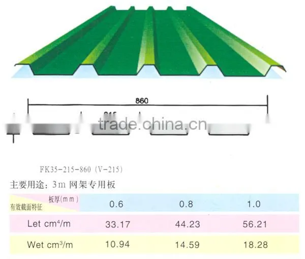 Zinc/aluzinc Ribbed Steel Fence Sheet Price photo-3