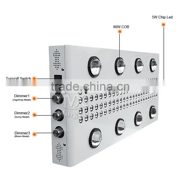 China Suppliers Hydroponic Grow Systems Dimmable Cob CXB3070 Plants Grow Light photo-2