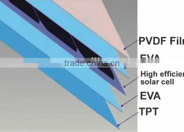 100W High Efficiency Flexible Solar Module photo-3