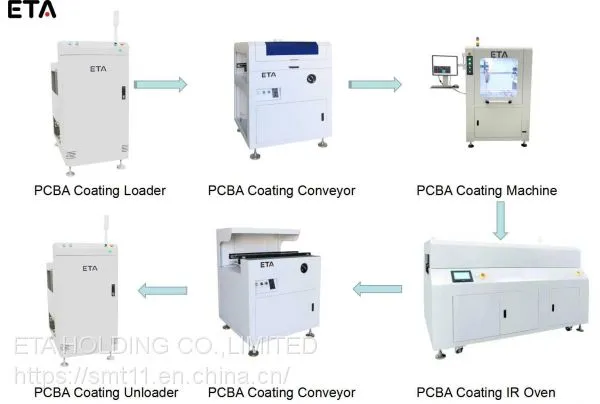 ETA Selective Conformal Automatic Online Coating Machine for LED PCB Assembly Line photo-2