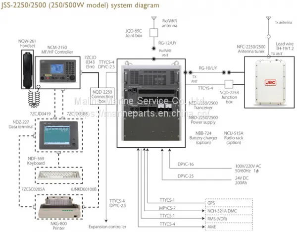 JRC JSS-2150/2250/2500 MF/HF Radio Equipment photo-3
