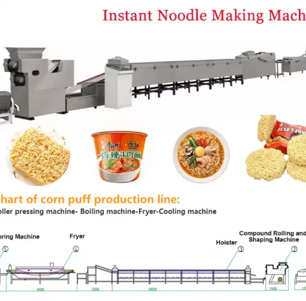 11000pcs/8h Steam Instant Noodles Line Instant Noodle Production Line photo-5