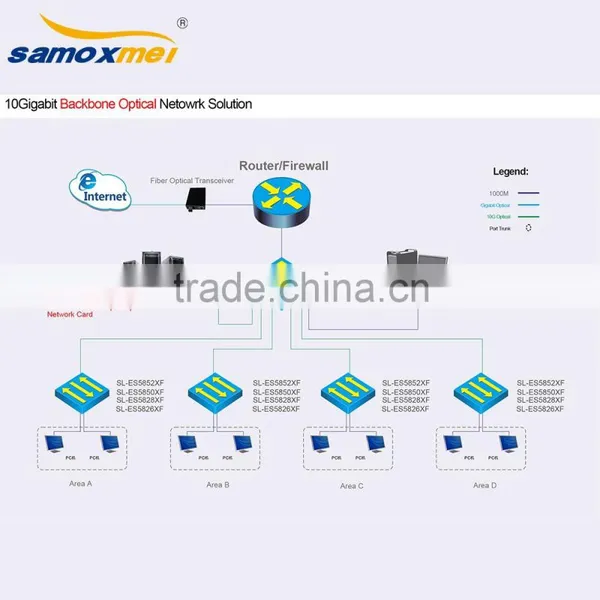 24 Ports Ethernet Switch photo-4