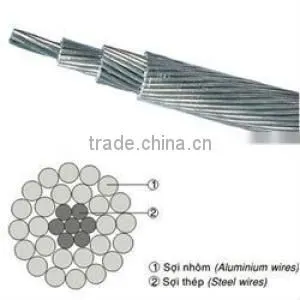 Overhead Conductor, Overhead Cable, Bare Conductor, AAC