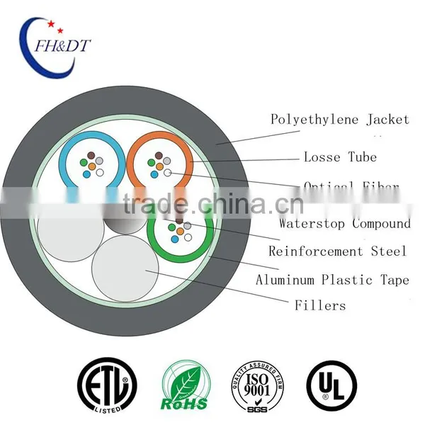 Made in China GYTA Non Self-supporting Aerial / Duct Armoured Fiber Optical Cable photo-4