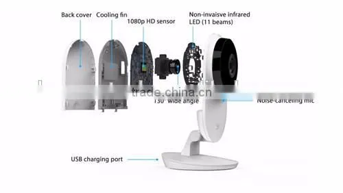 2016 New Xiaomi YI IP Camera 2 FHD 1080P Smart WiFi Camera 130 Wide Angle Gesture Recognition Human Detecion photo-5