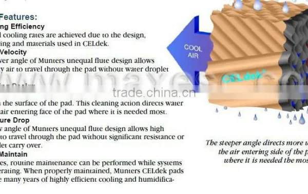 Honeycomb 5090 Evaporative Cooling Pad Air Conditioner Spare Part photo-2