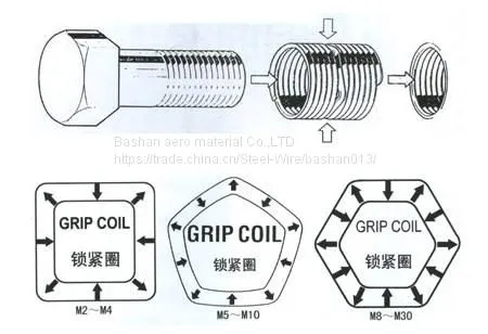 New Type of M18x2.5 Screw Lock Wire Thread Inserts/screw Thread Coils/insert photo-2