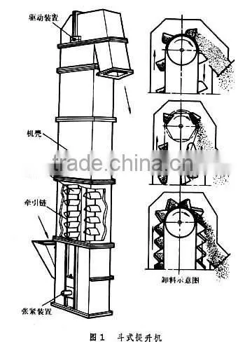 China Made Industrial Bucket Elevator for Sale photo-4