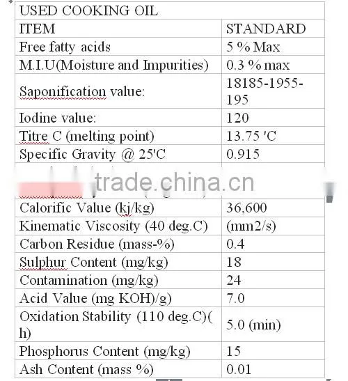 Low Sulphur B100 Biodiesel Fuel Oil photo-6