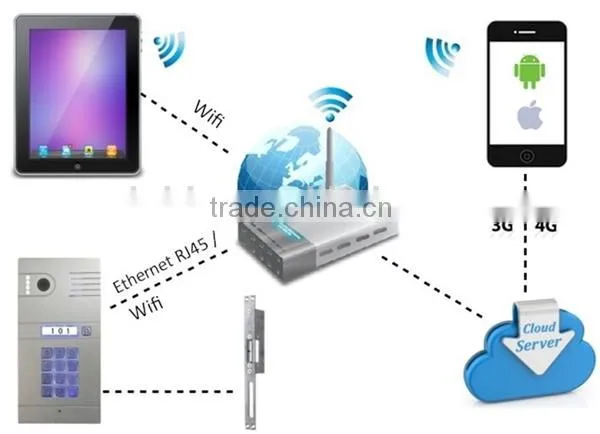 Night Vision Motion Detect Function IP Smart Home WiFi Video Door Phone With Free Android IOS APP for Remote Unlocking Your Door photo-2