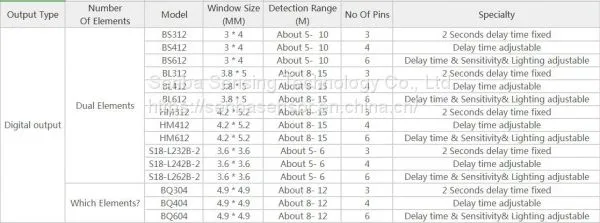 Digital PIR Sensor photo-4