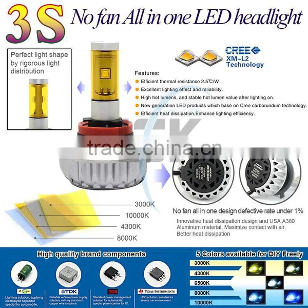 OEM High Power Waterproof Fanless All in One Design 3S H10 Led Headlight for Motorcycle photo-4